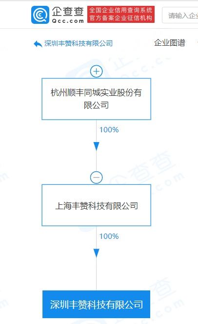 順豐關聯公司跨界布局，科技新公司拓展多元化業務