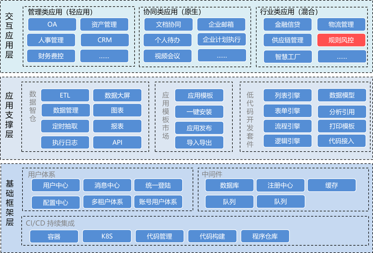 jvs-rules規(guī)則引擎與業(yè)務(wù)系統(tǒng)集成的實(shí)踐指南