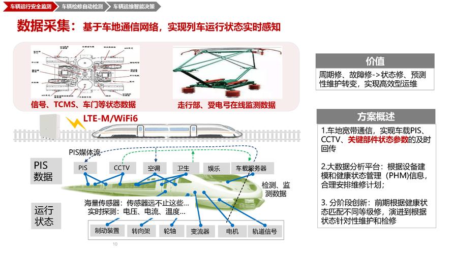 城軌車輛智慧運(yùn)維解決方案 信息系統(tǒng)集成服務(wù)的革新之路